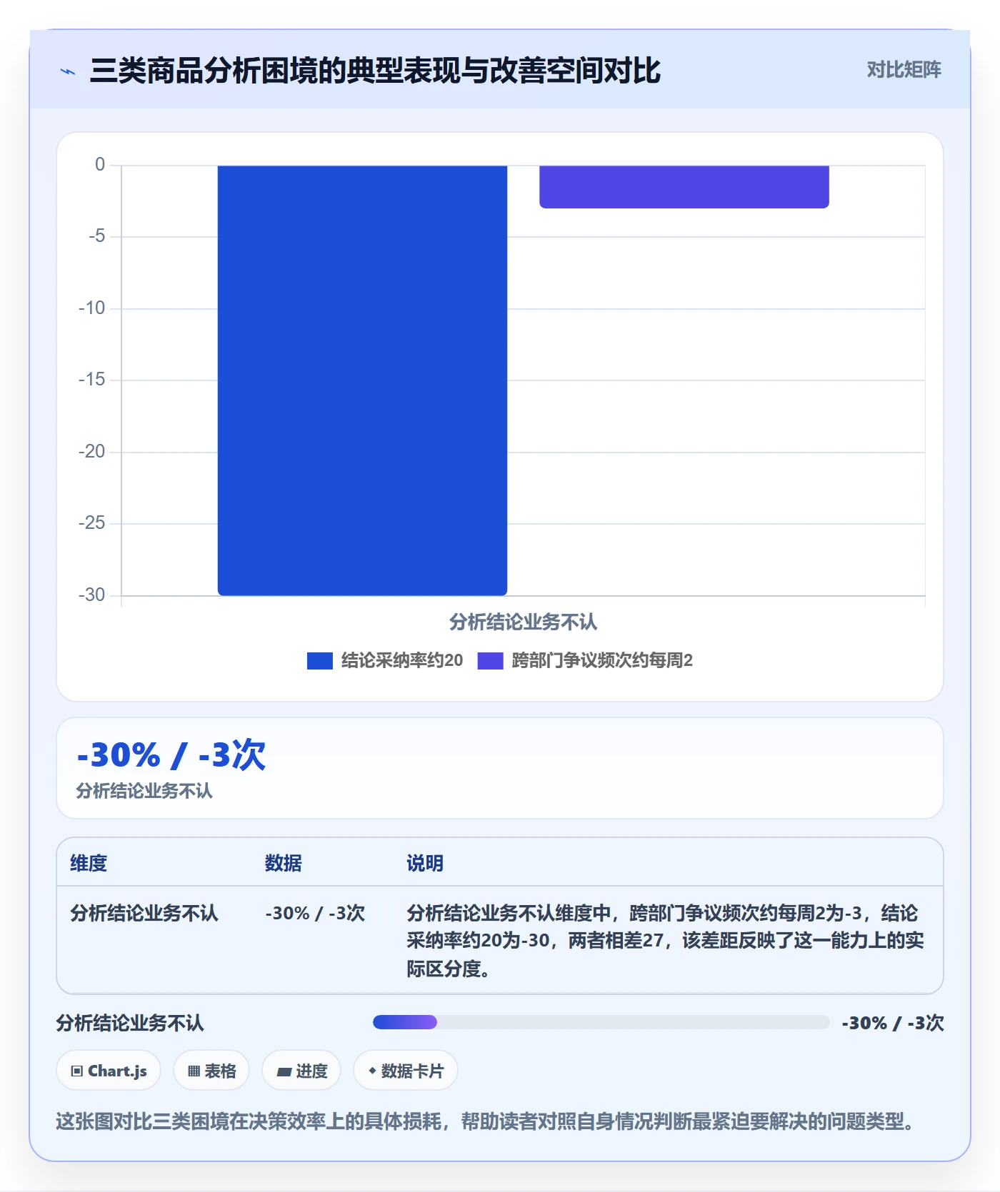 商品分析建设路线：从竞争强度到精细化运营分几步