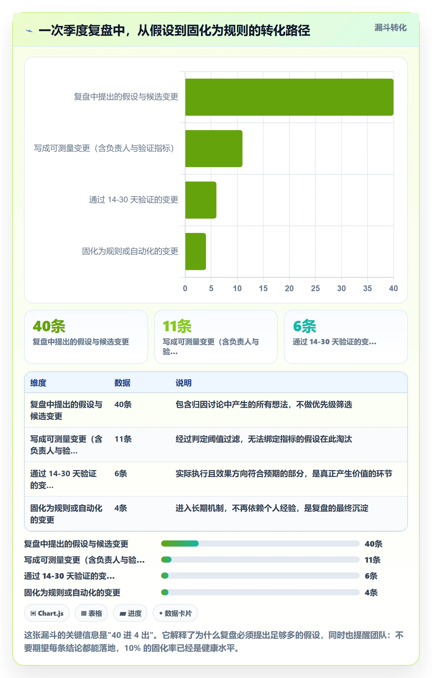 亚马逊软件管理要点:广告管理的季度复盘如何设计