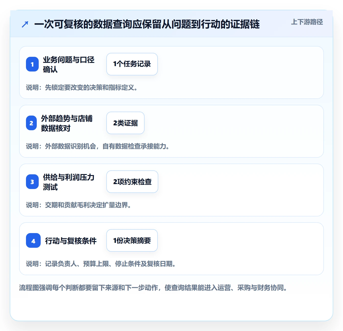 电商数据查询网站操作手册：行业趋势对应的旺季准备步骤