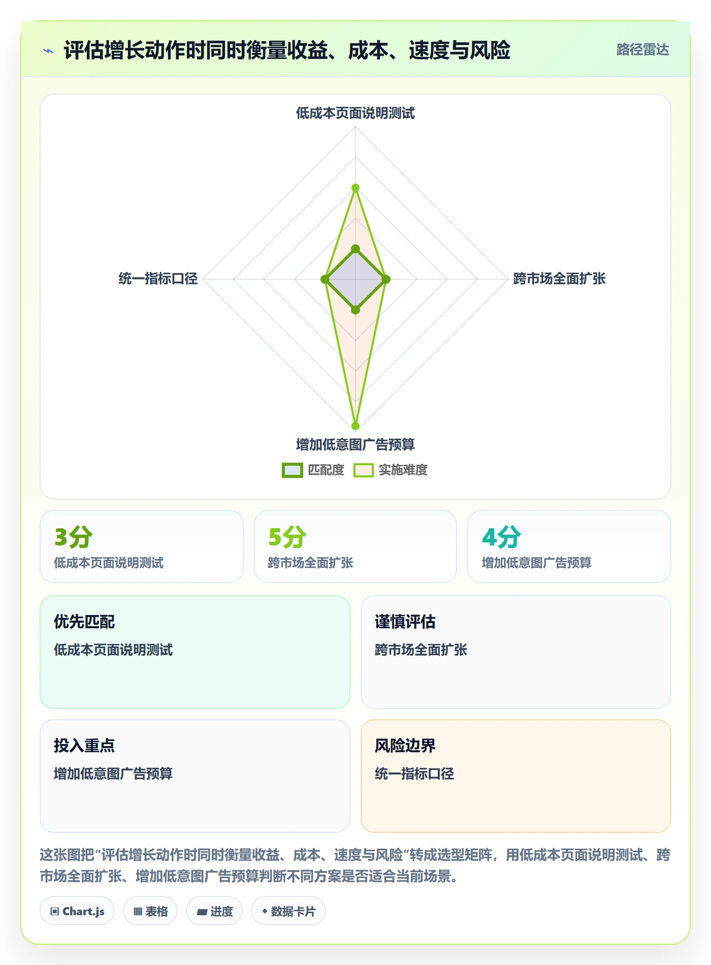 跨境电商怎么优化？先从品牌增长的落地案例入手
