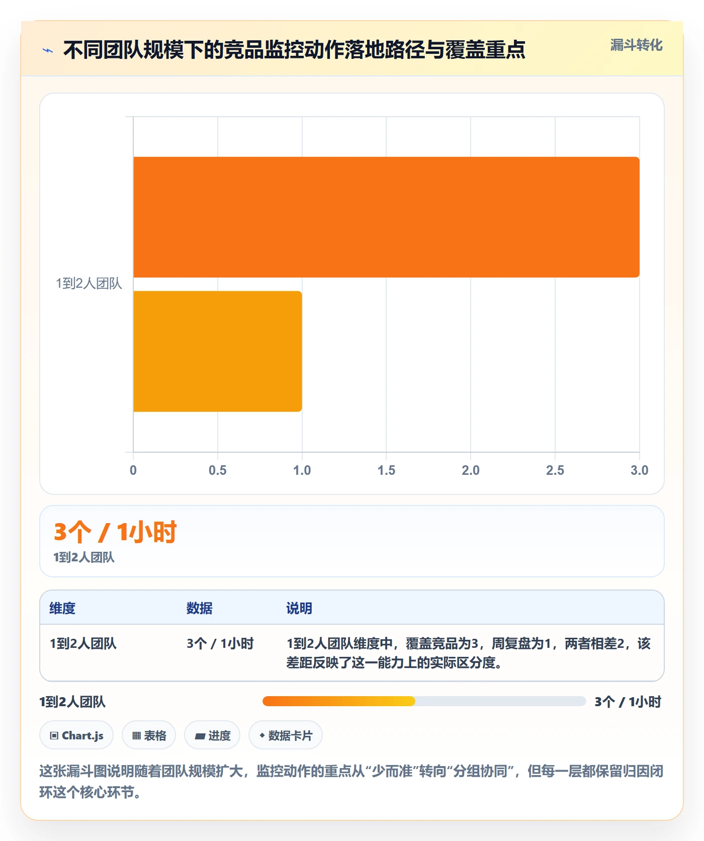 亚马逊软件怎么用？竞品监控场景下的案例拆解拆解
