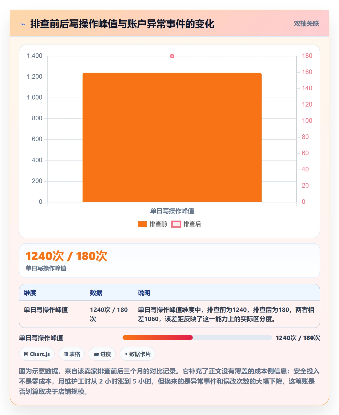 亚马逊软件风险排查全解析：重点看懂广告管理
