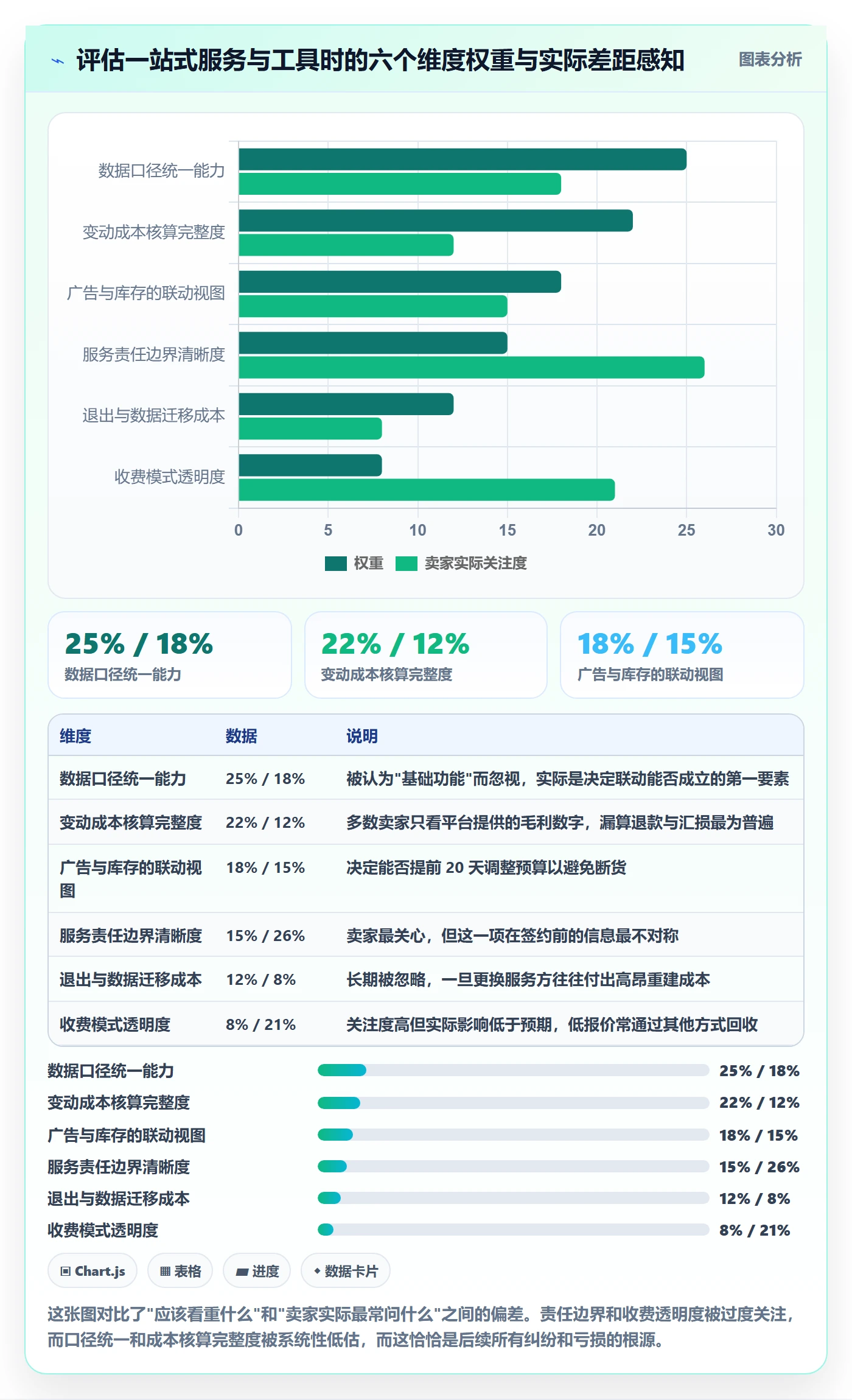 跨境电商一站式服务实用方法：围绕选品采购建立广告投放