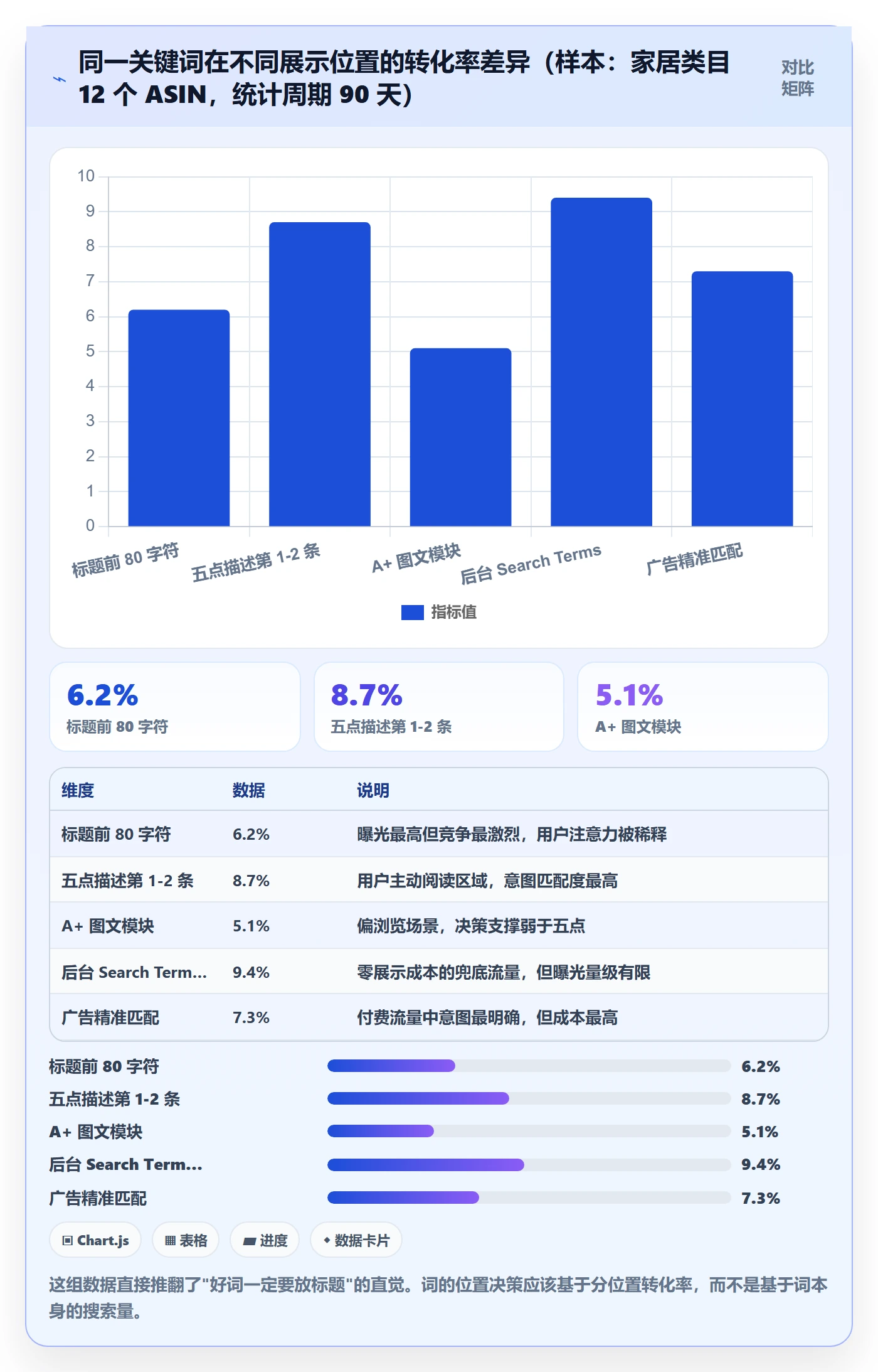 亚马逊软件应用思路:围绕关键词工具拆解日常管理