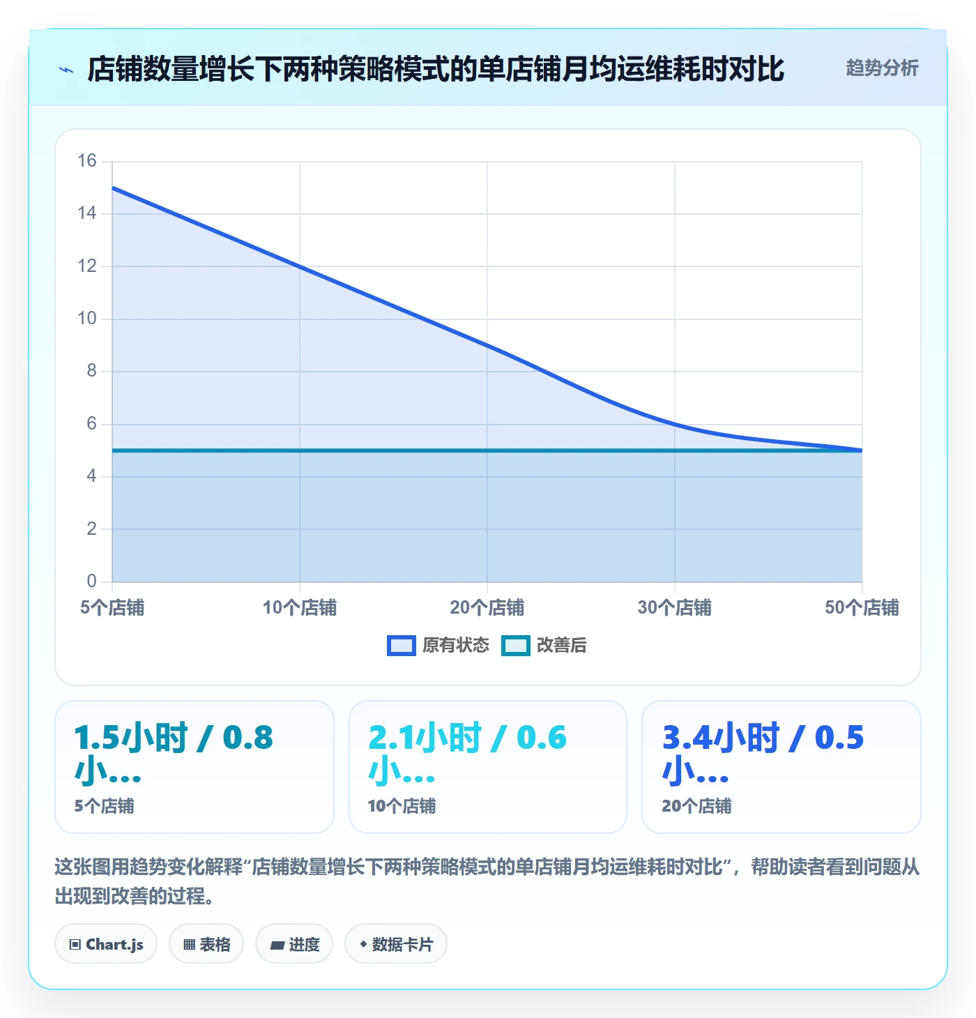 erp跨境电商管理要点：订单同步的店群管理如何设计