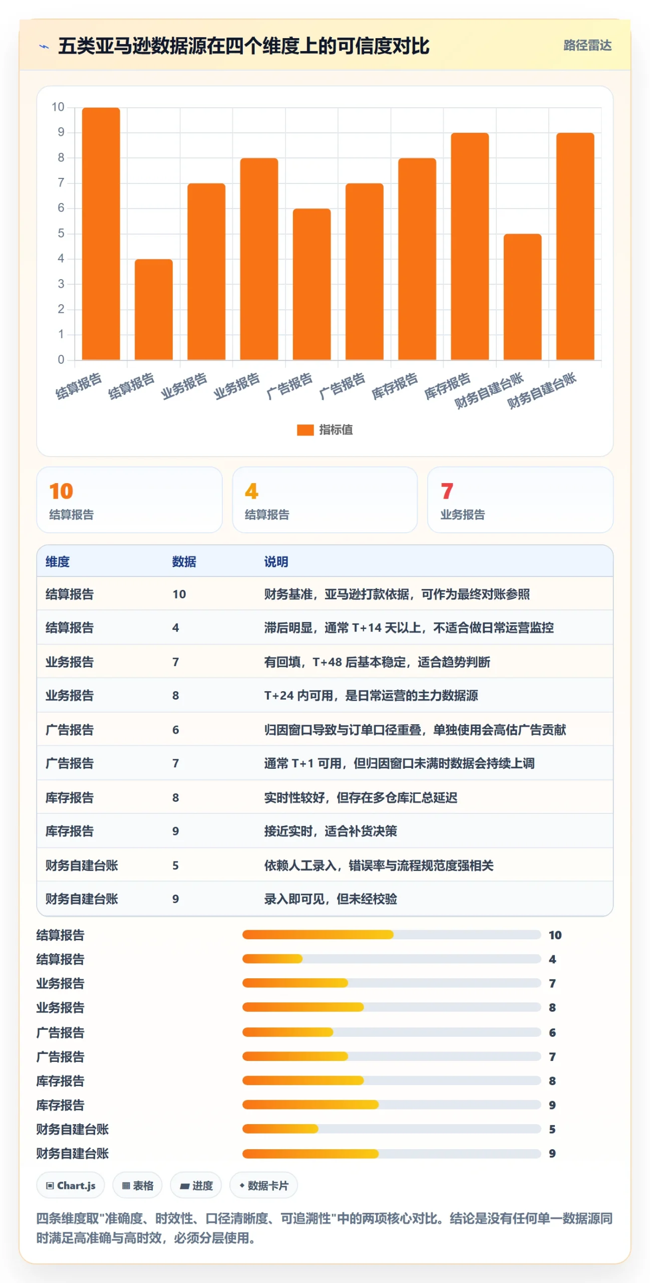 亚马逊软件问题诊断：数据报表如何用新手避坑改进