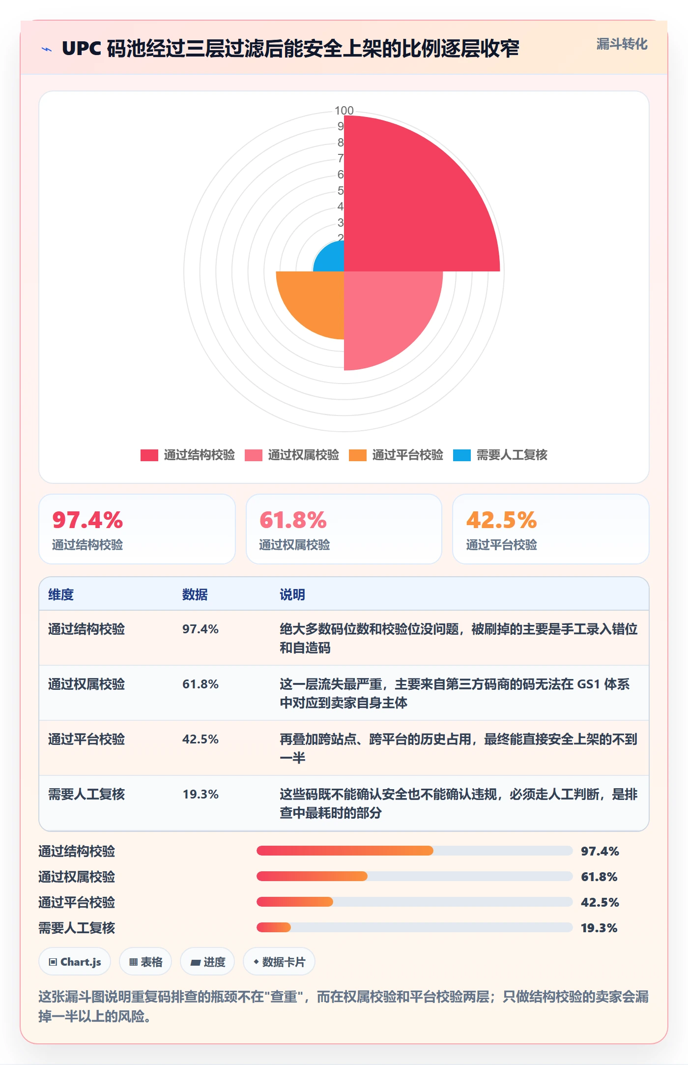UPC码实践指南：重复码排查的落地案例怎样更有效