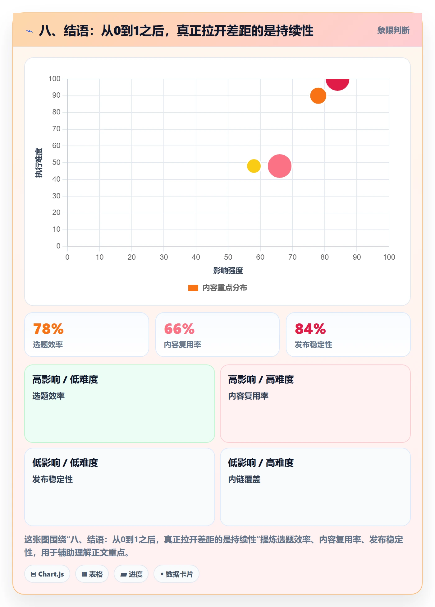 八、结语:从0到1之后,真正拉开差距的是持续性