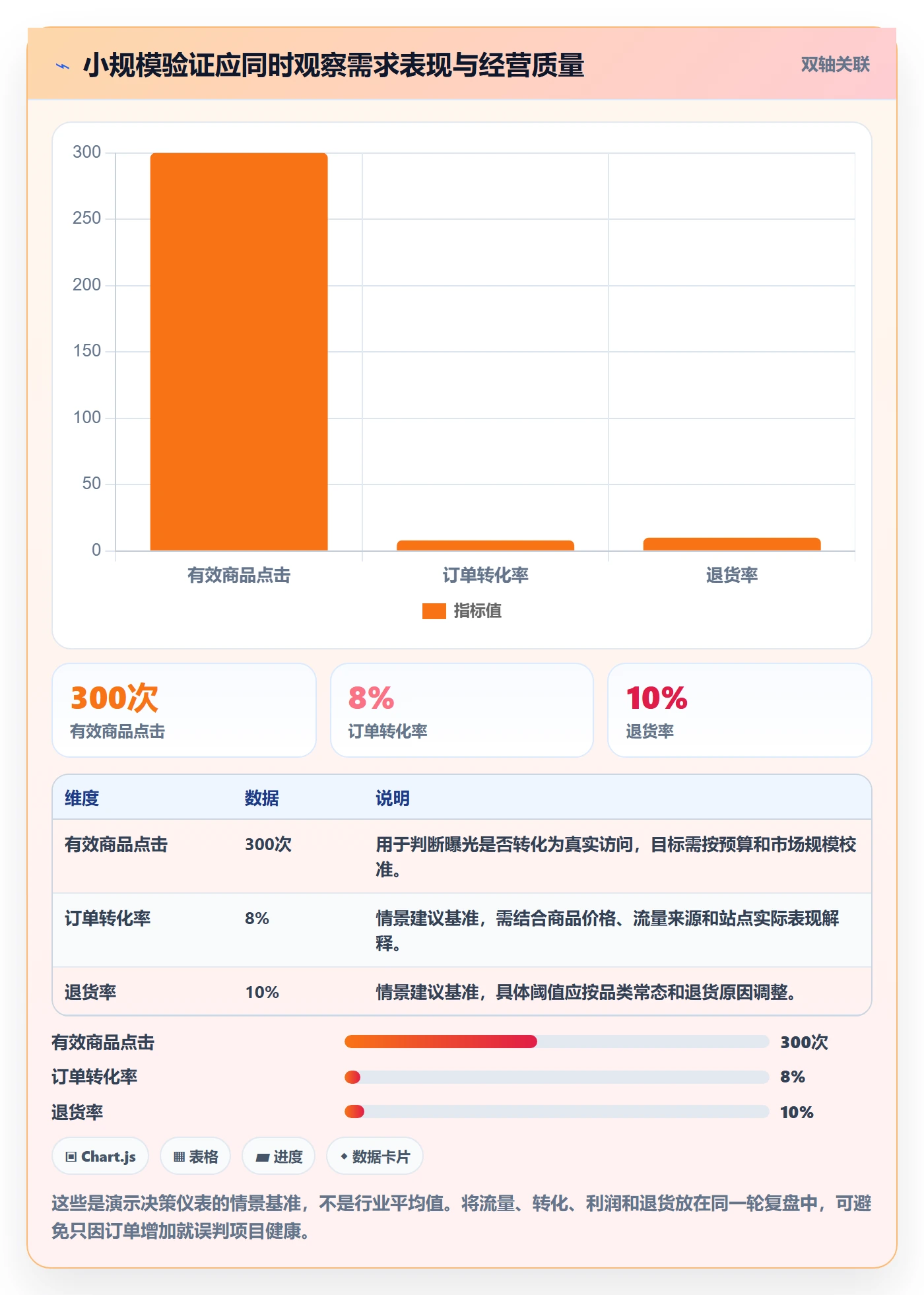 跨境电商业务拆解：平台规则为什么影响市场调研