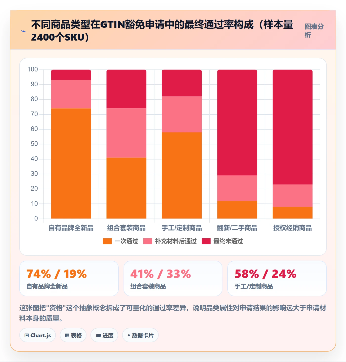 UPC码怎么优化？先从豁免申请的平台规则入手