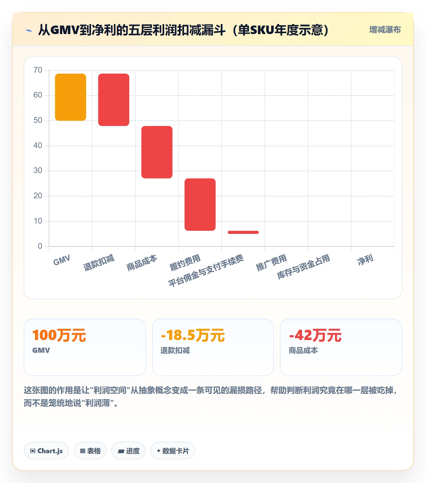 商品分析核心功能全解析：重点看懂利润空间