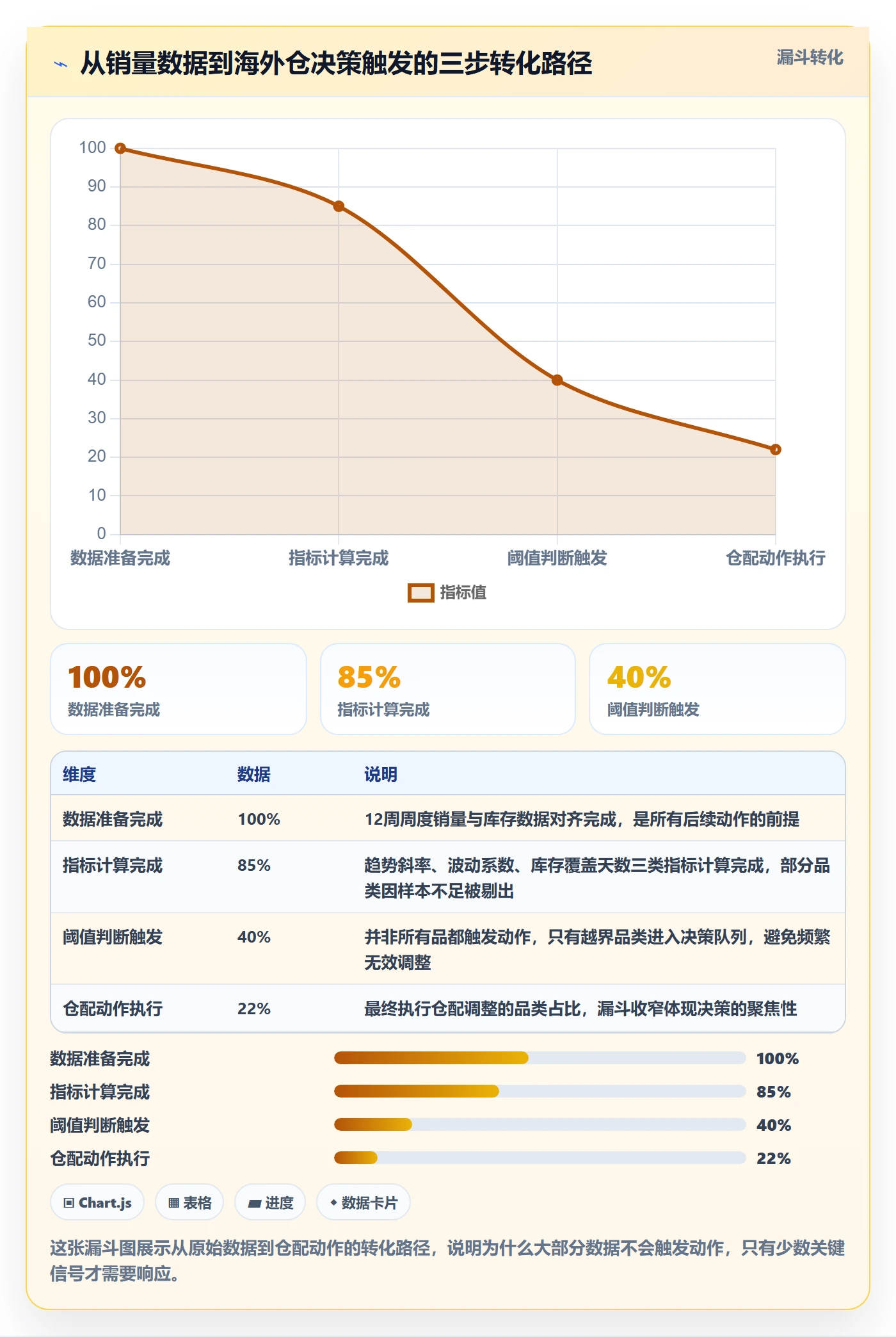 商品分析选择标准：销量趋势维度如何评估海外仓管理