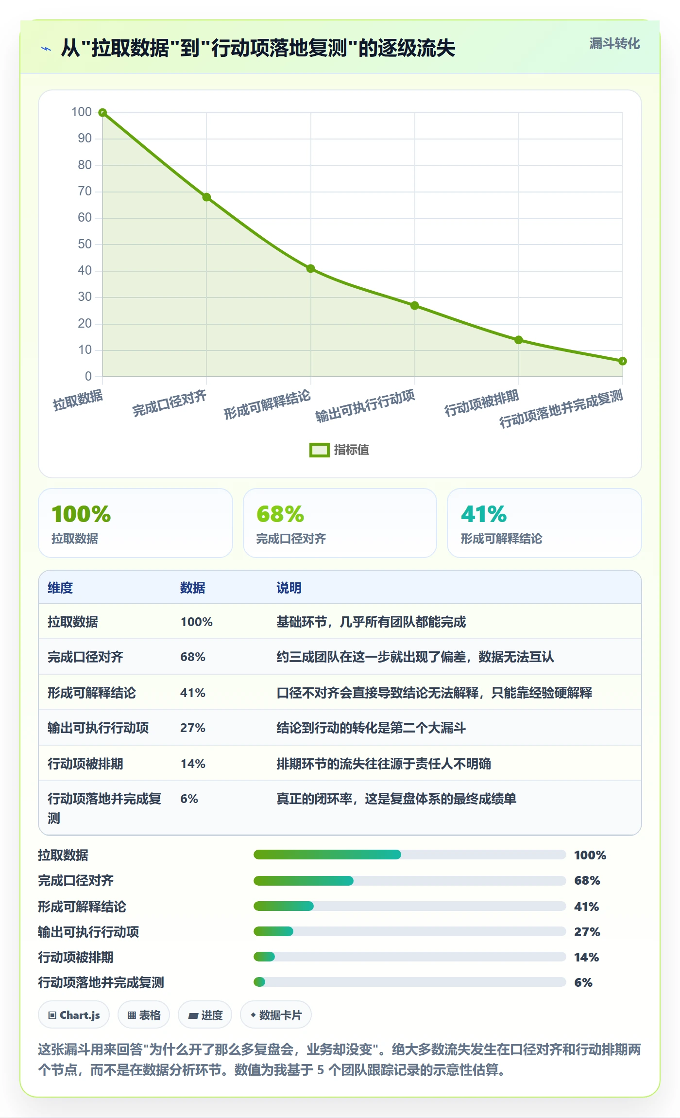 跨境电商运营工作指南：用平台规则解决数据复盘问题
