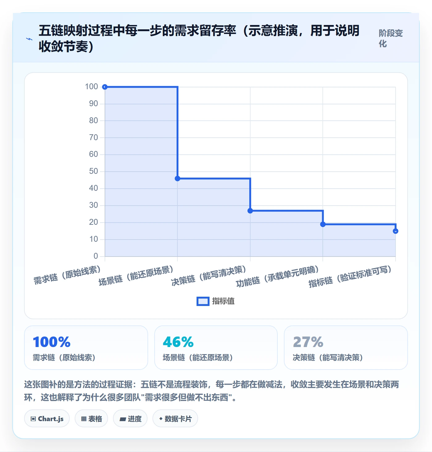 商品分析应用思路：围绕市场需求拆解核心功能