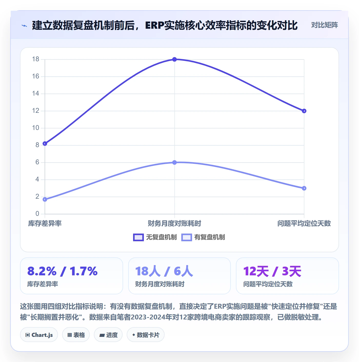 erp跨境电商工作指南：用数据复盘解决系统实施问题
