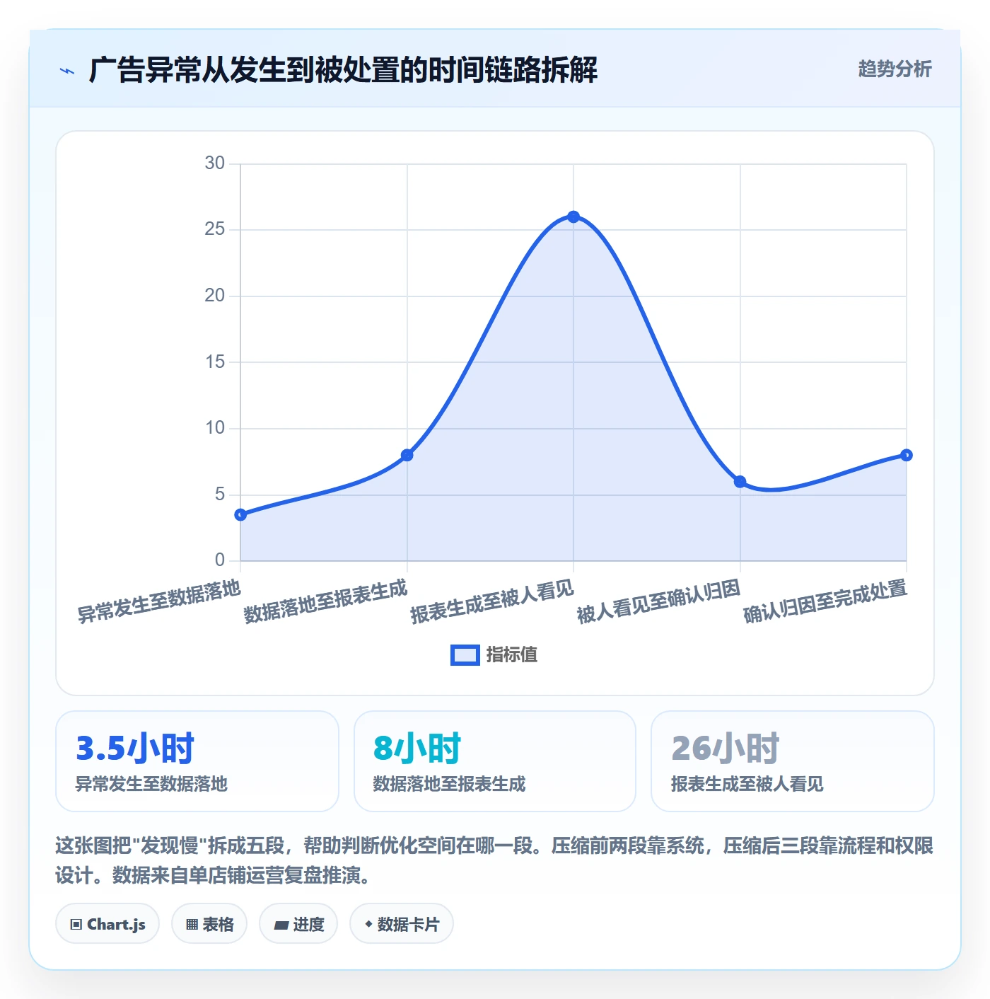 亚马逊软件管理要点：广告管理的风险排查如何设计
