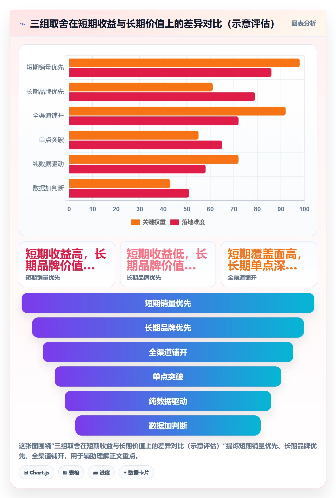 商品分析业务拆解：销量趋势为什么影响品牌建设