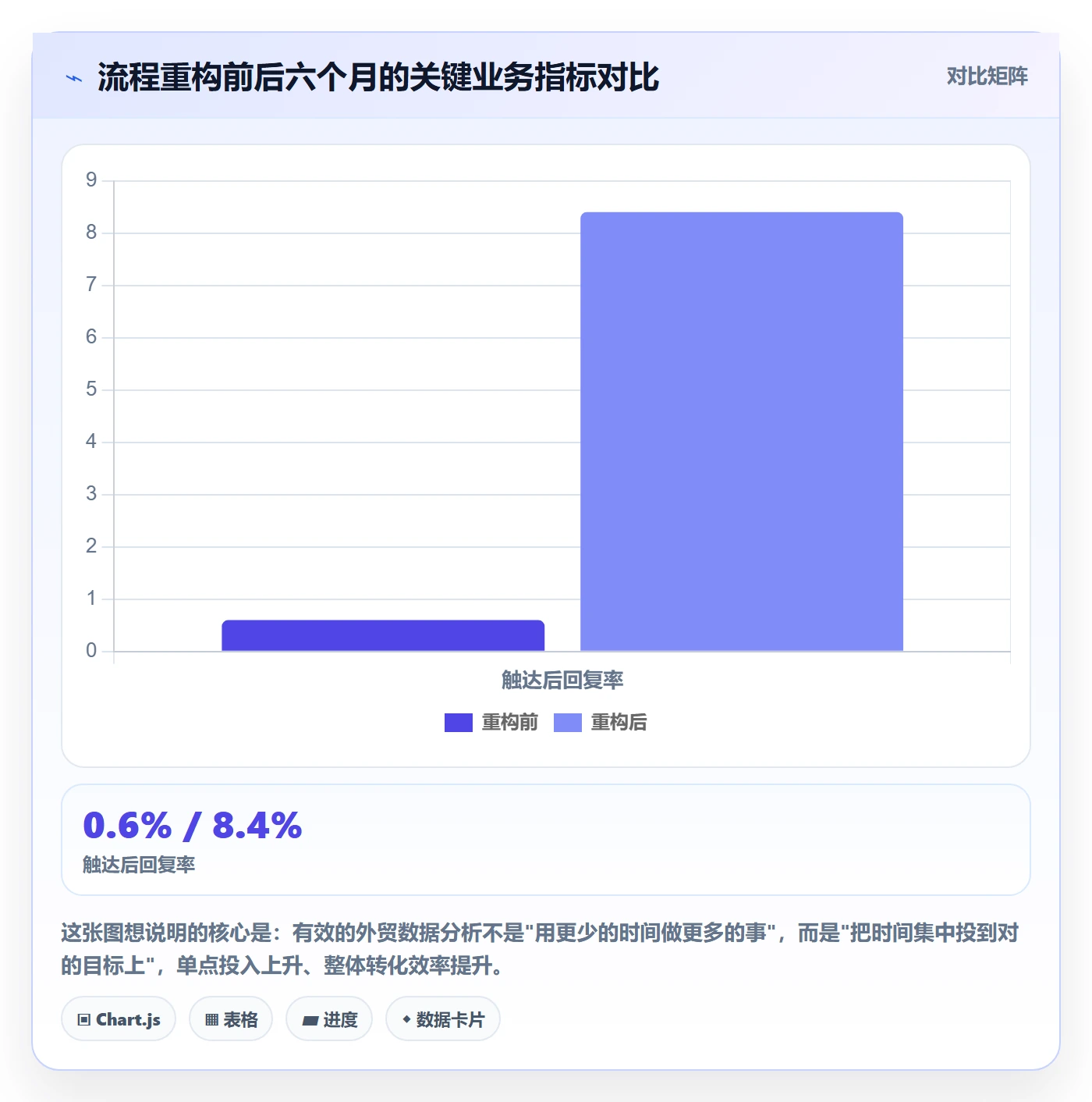 外贸数据分析平台应用思路：围绕海关数据拆解新手避坑