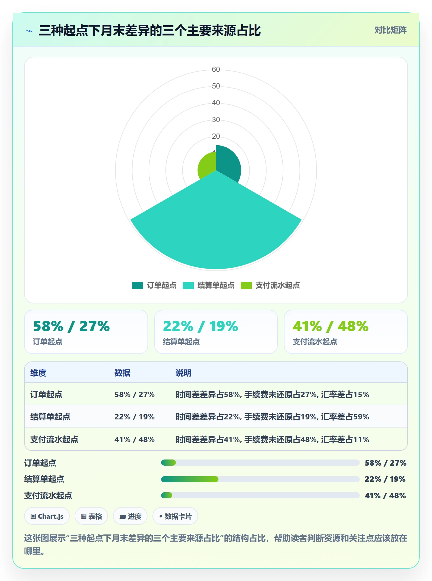 erp跨境电商支付结算：财务核算从哪里开始