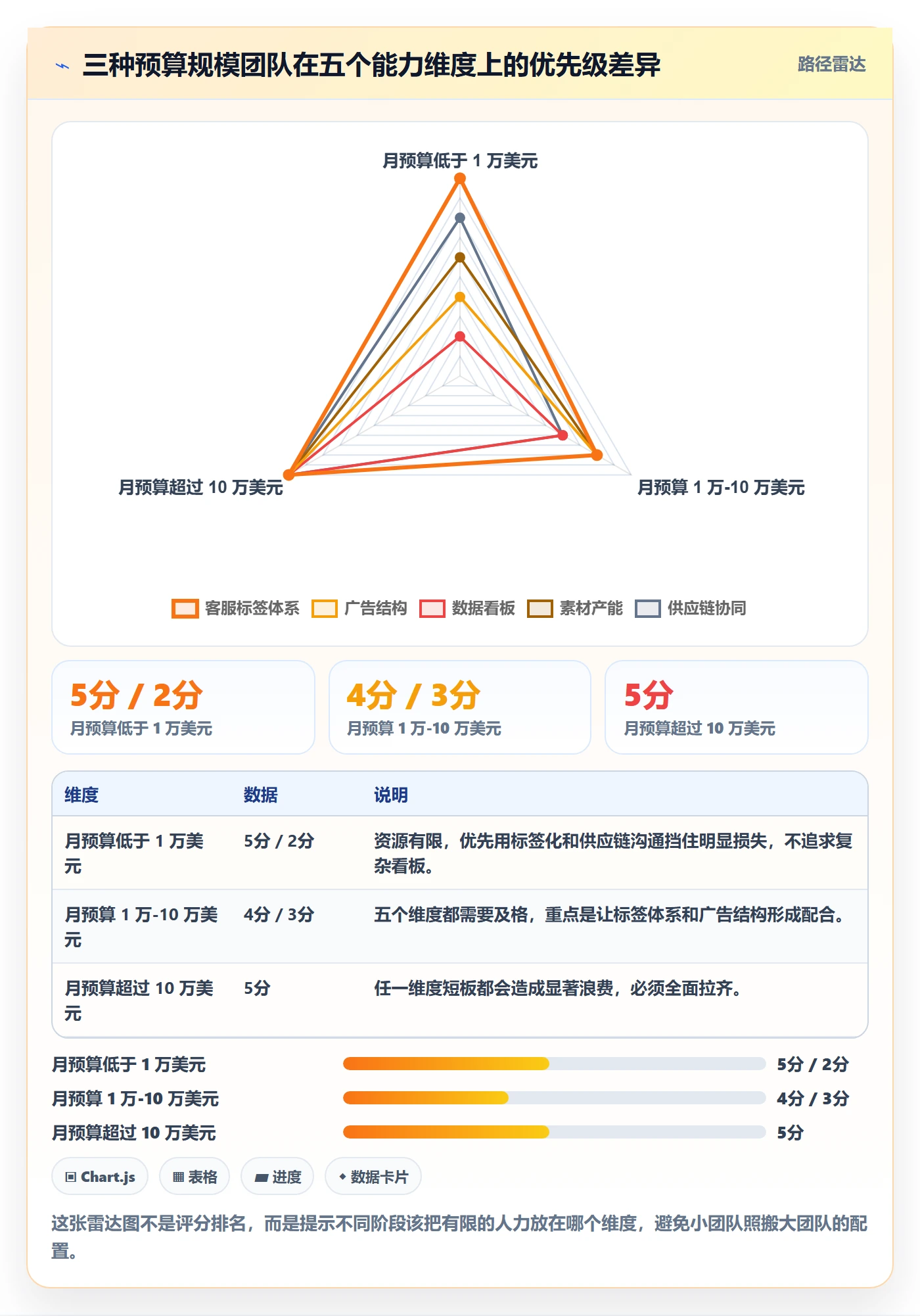 跨境电商运营客户服务：广告投放从哪里开始
