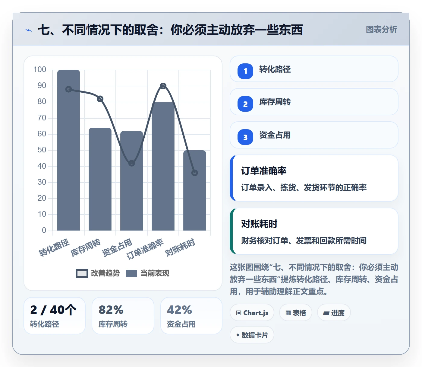 七、不同情况下的取舍:你必须主动放弃一些东西