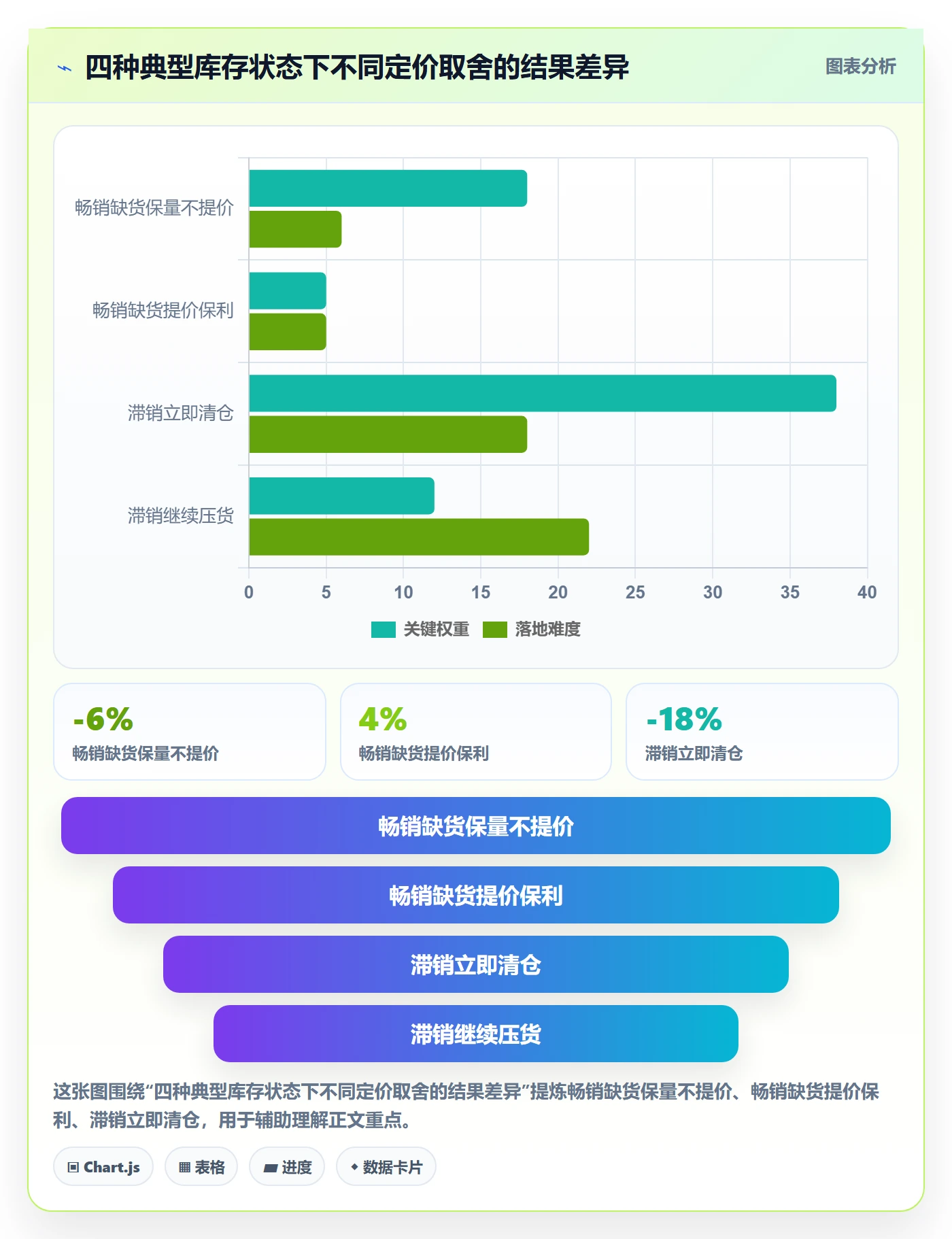 erp跨境电商管理要点：库存管理的定价策略如何设计