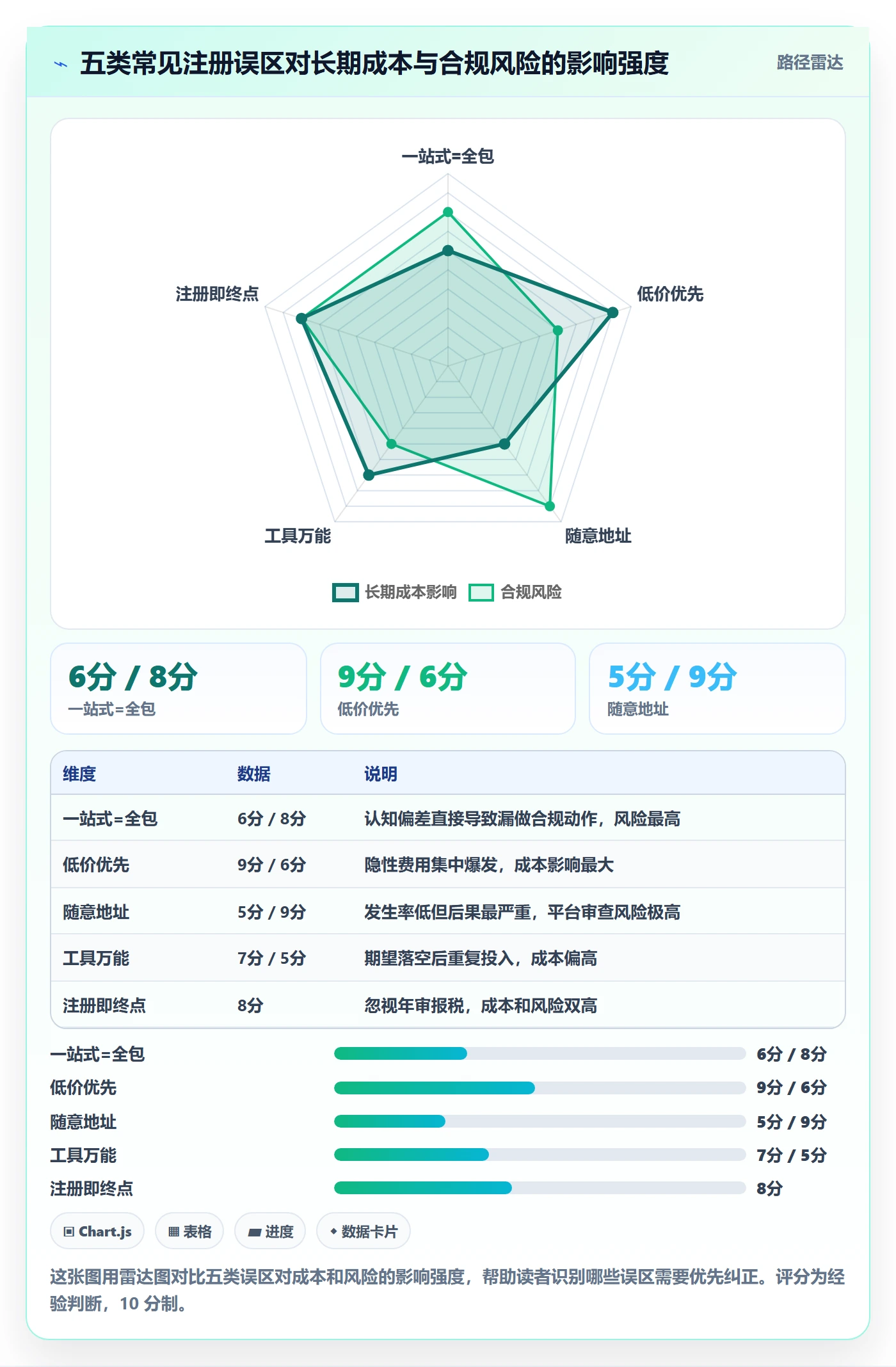 跨境电商一站式服务工作指南：用工具对比解决公司注册问题