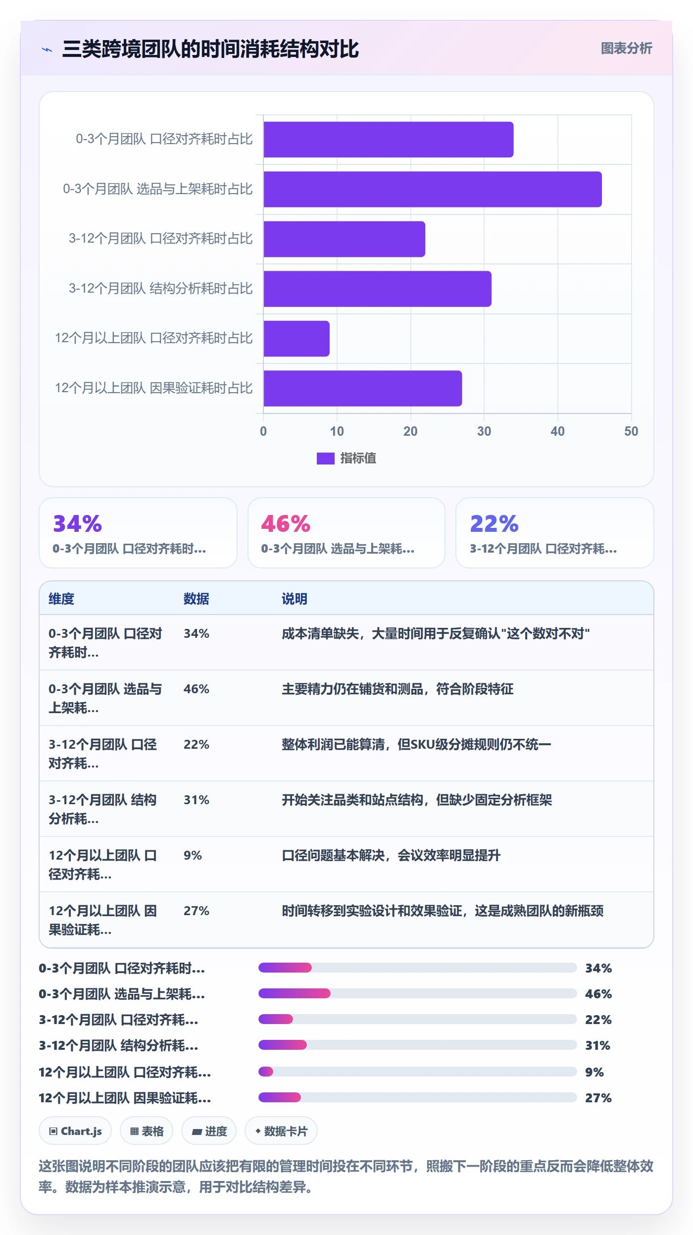 跨境电商运营建设路线:从数据复盘到新手避坑分几步