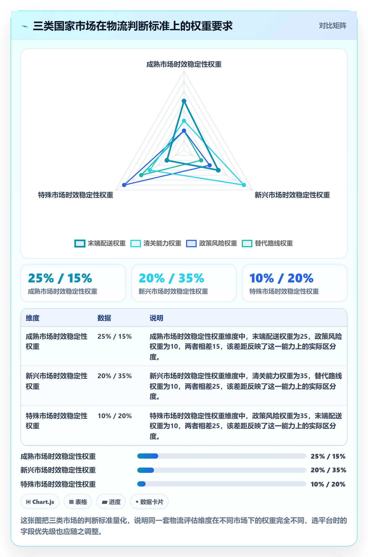 外贸数据分析平台怎么选？国家市场相关的物流方案判断标准