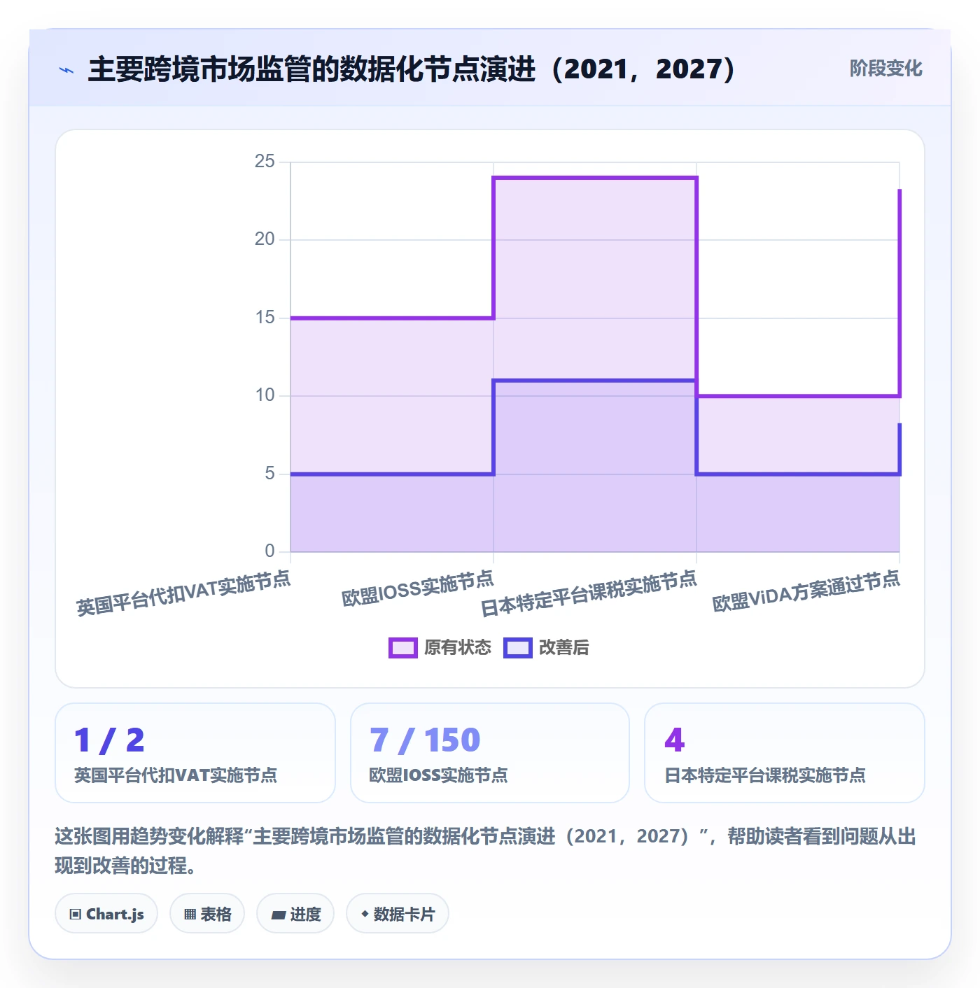 跨境电商一站式服务规划方法：税务合规与数据复盘如何衔接