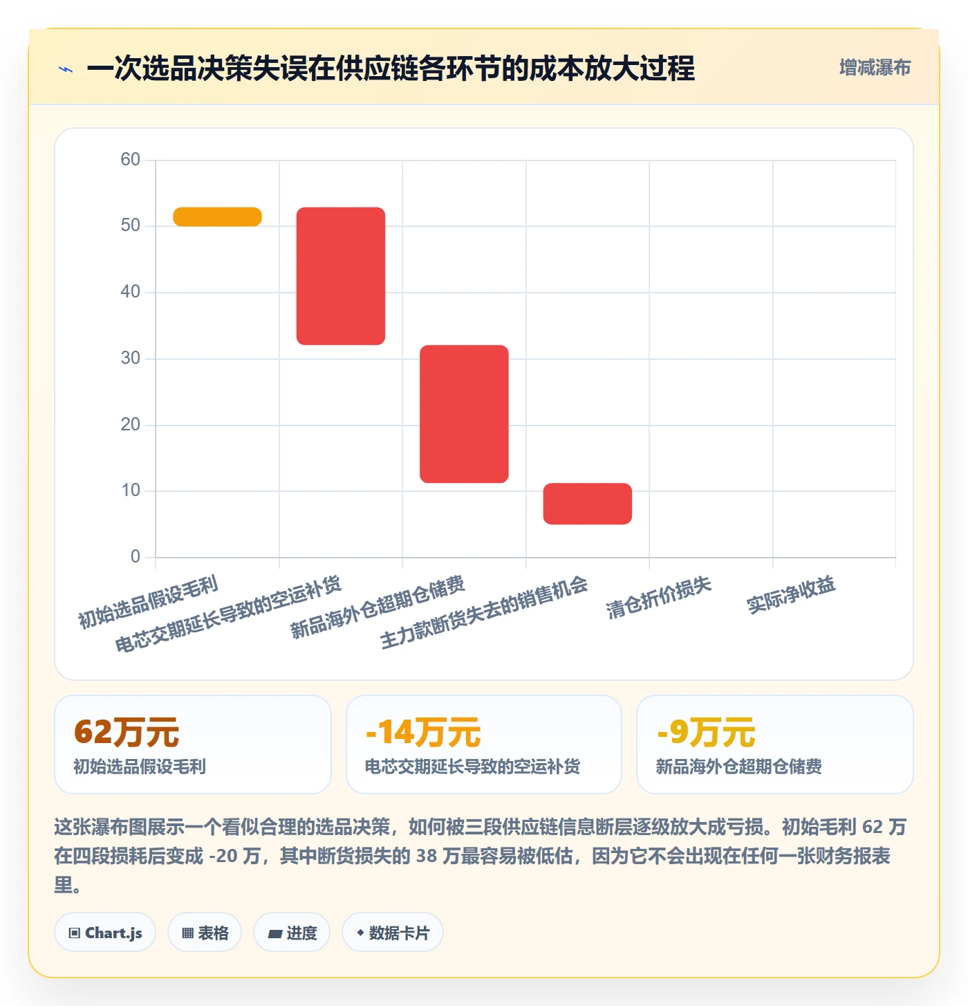 亚马逊软件能力清单:供应链协同需要覆盖哪些选品工具事项