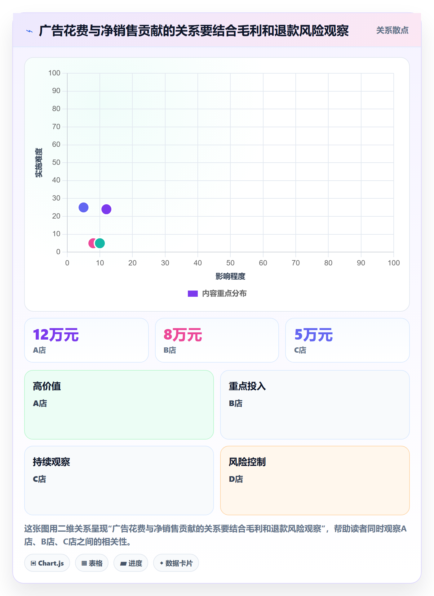 电商数据查询网站从0到1：行业趋势的多店经营与操作要点
