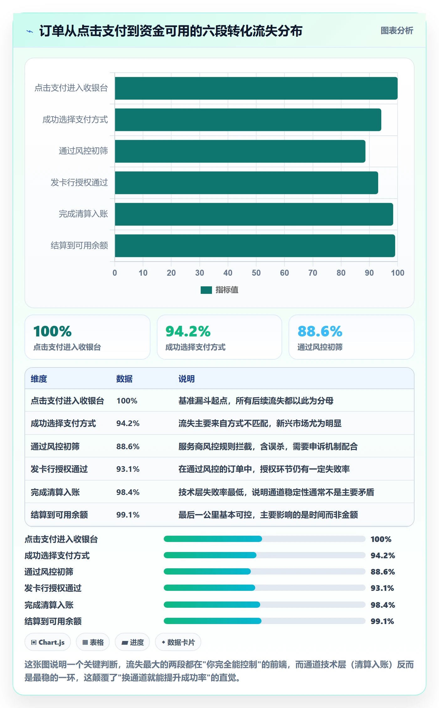 跨境电商一站式服务升级方案：用数据复盘改善支付收款