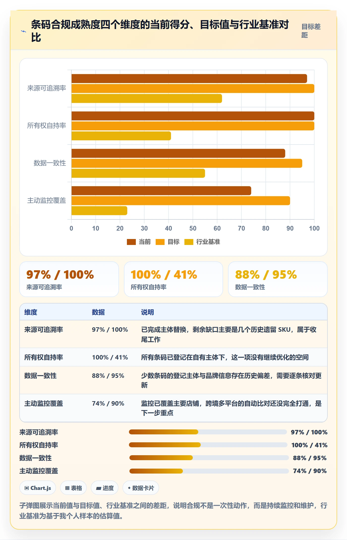 UPC码业务拆解：平台审核为什么影响合规管理