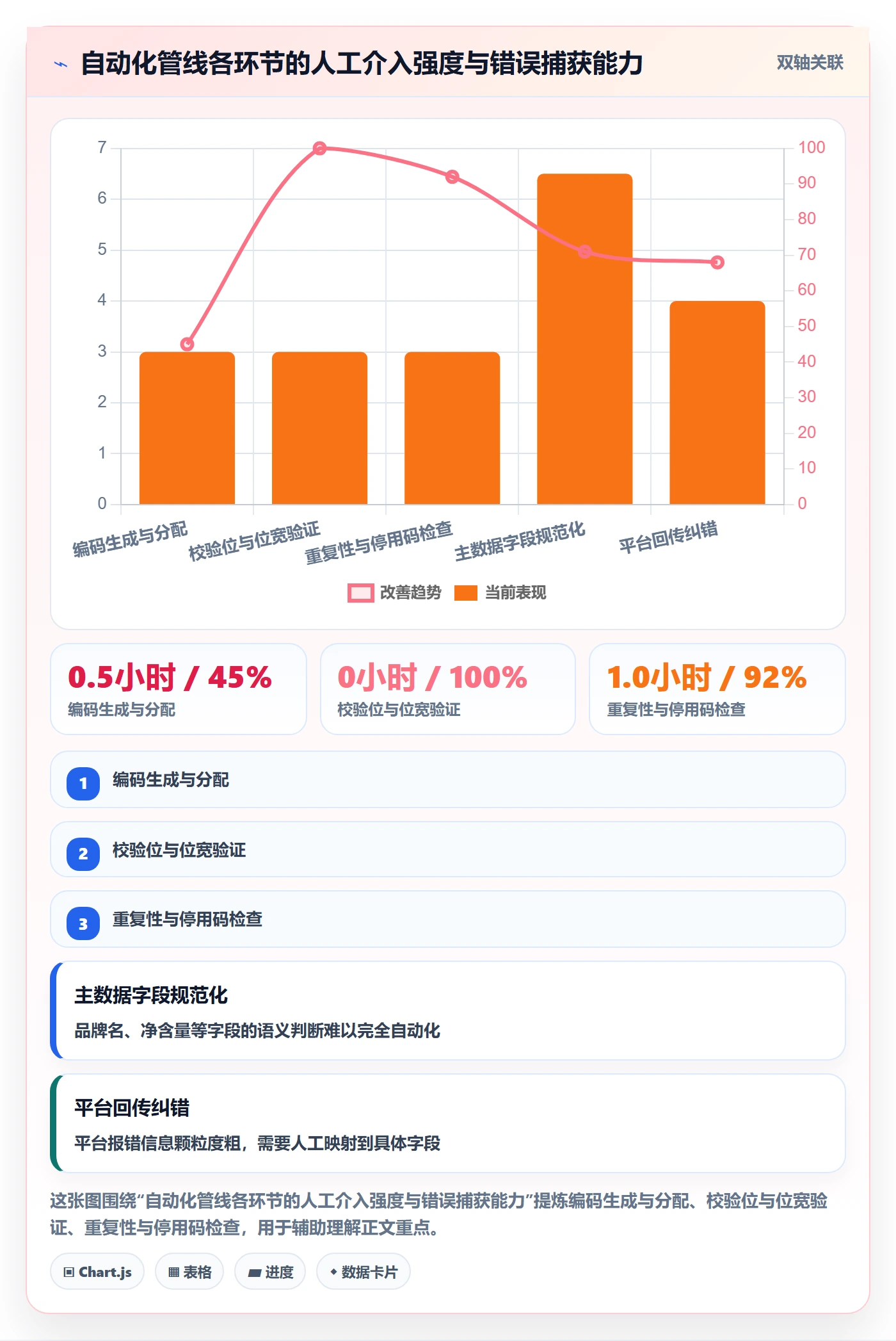 UPC码改造重点：从GS1注册推进自动化方案