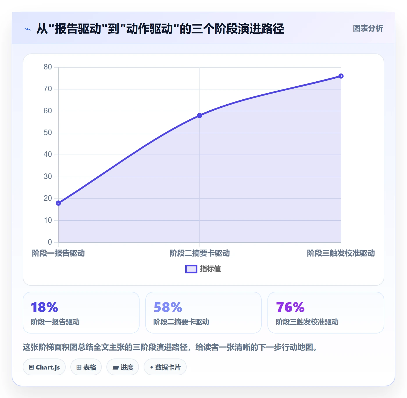 商品分析规划方法：竞争强度与团队协同如何衔接
