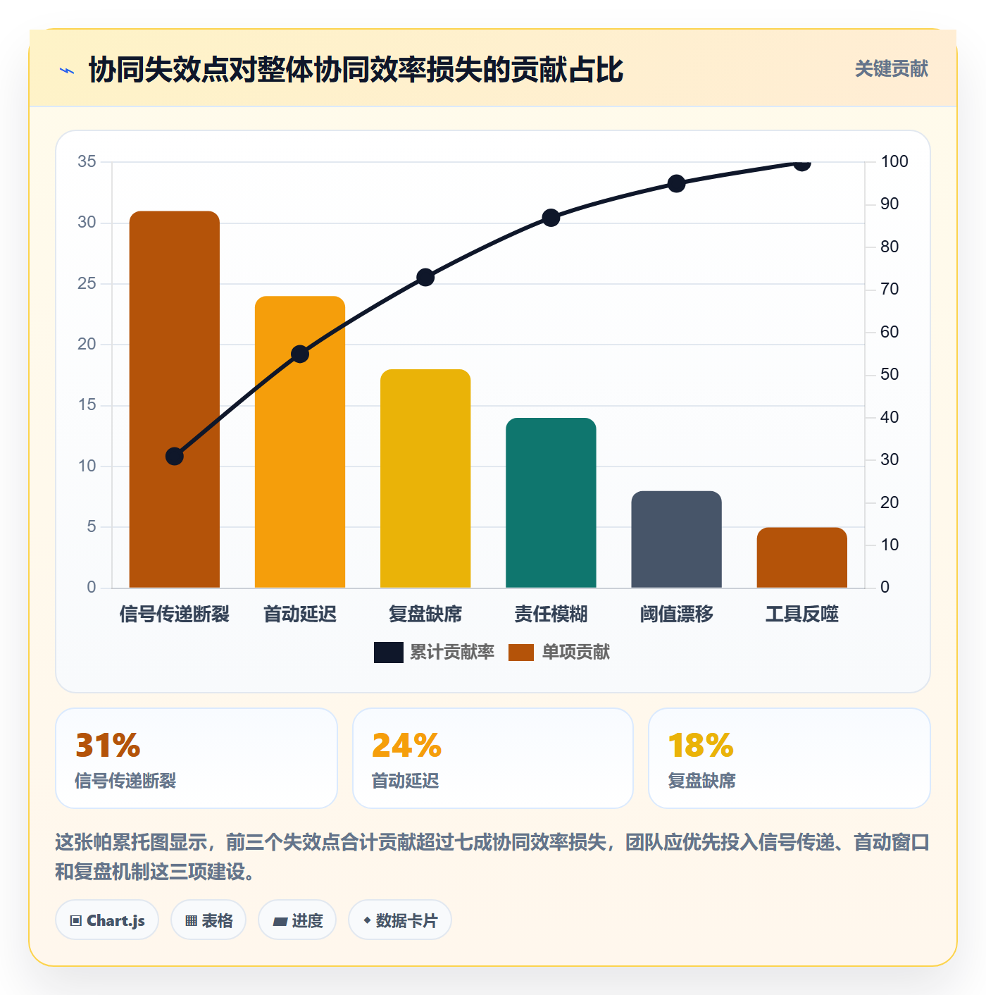 商品分析使用技巧：销量趋势对应的团队协同方法