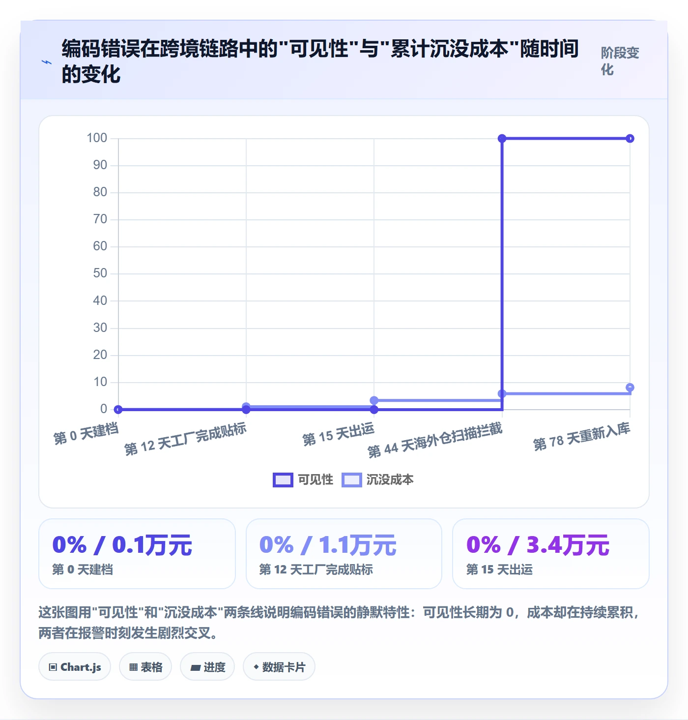 UPC码避坑指南：编码规范环节的跨境物流要注意什么