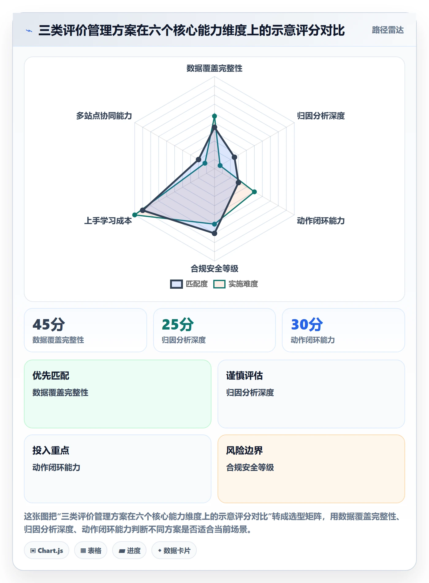 亚马逊软件怎么选?评价管理相关的问题清单判断标准