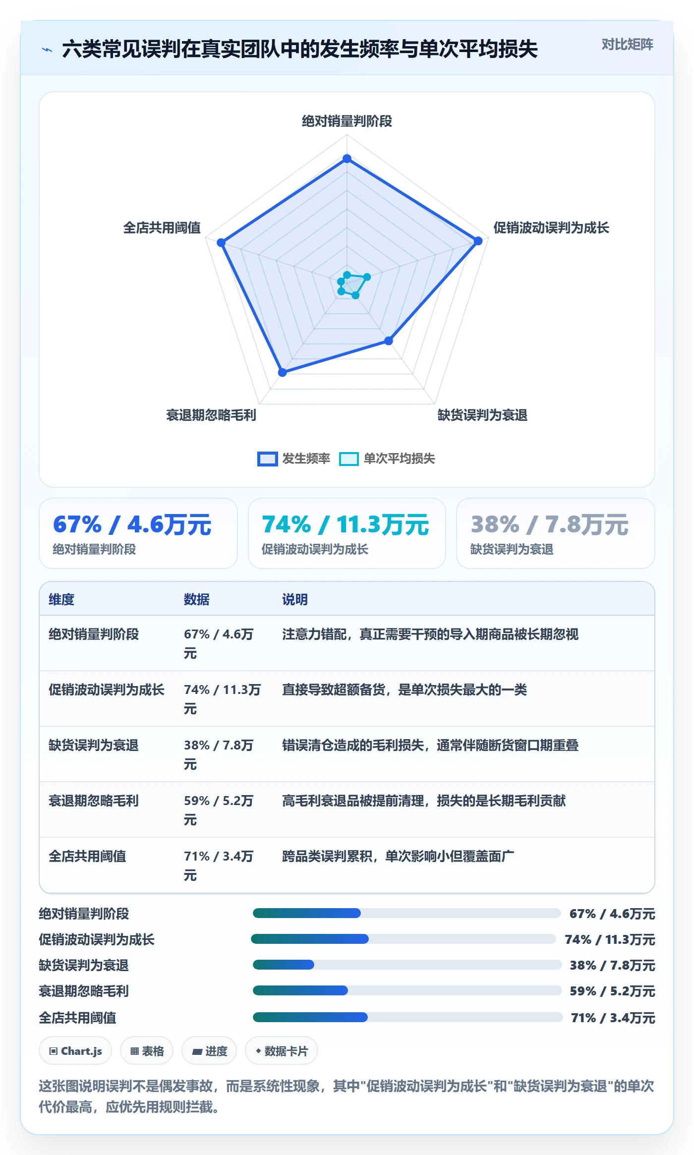 商品分析运营框架：把生命周期纳入实操教程