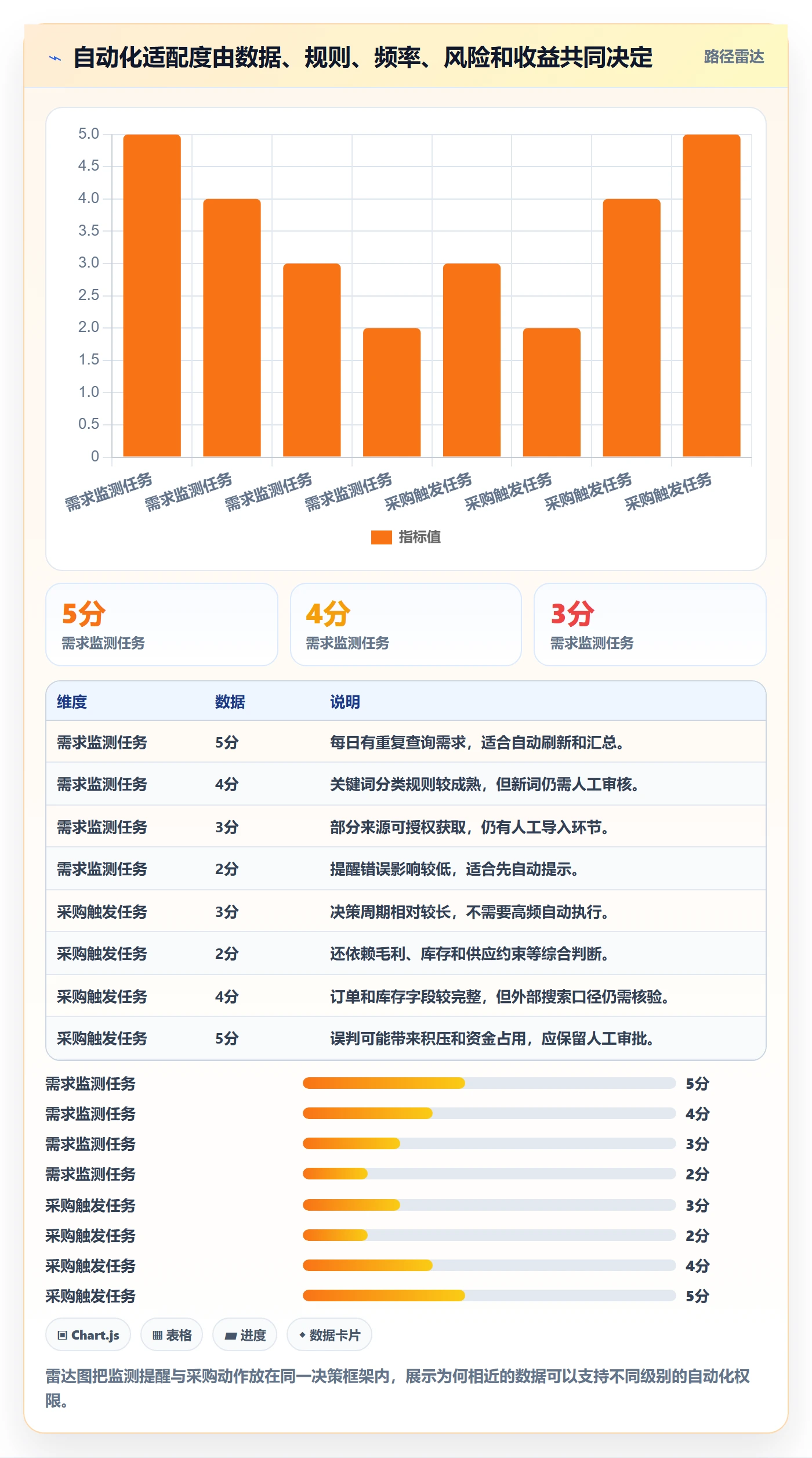 电商数据查询网站数据方法：用关键词搜索支撑自动化方案判断