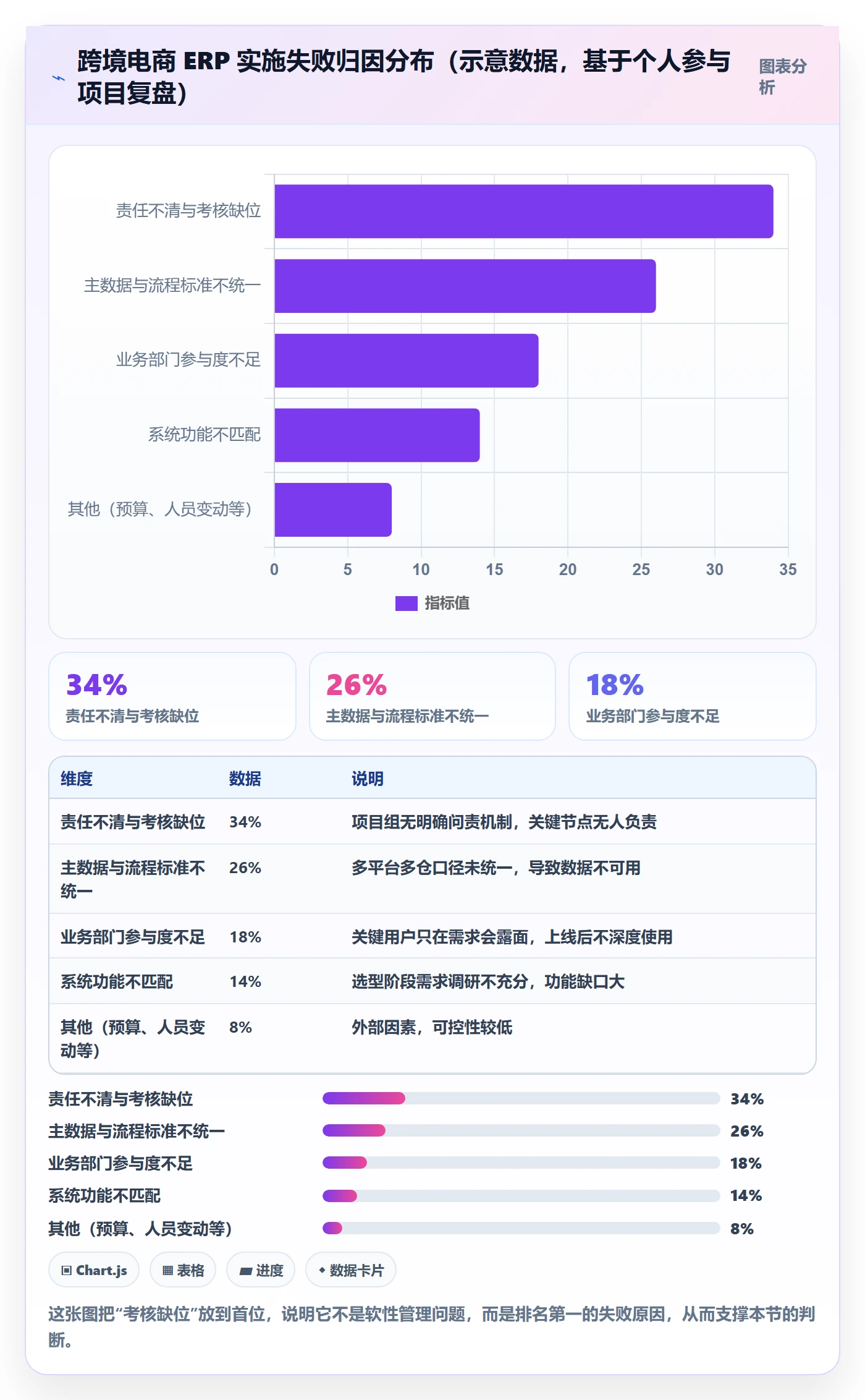 erp跨境电商场景解析:系统实施中的绩效考核怎么处理