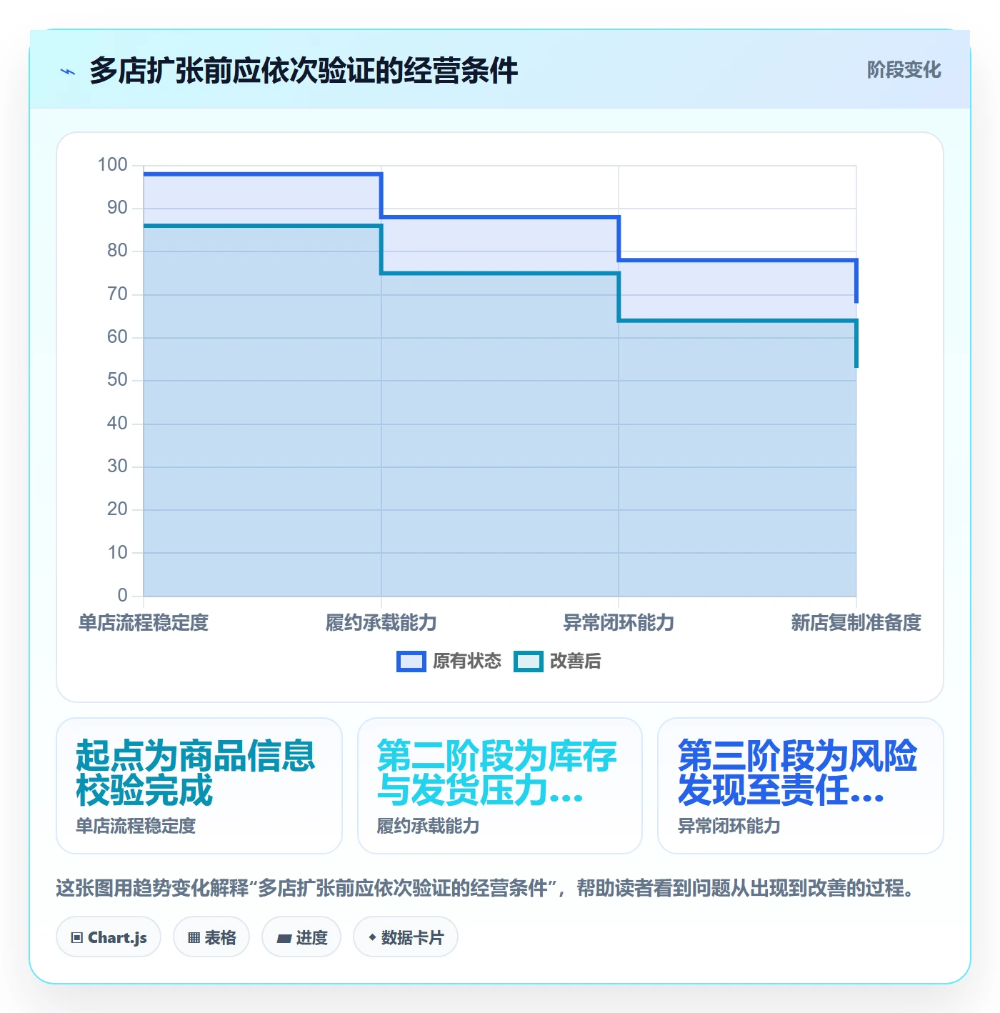 temu实用方法：围绕账号绩效建立多店经营