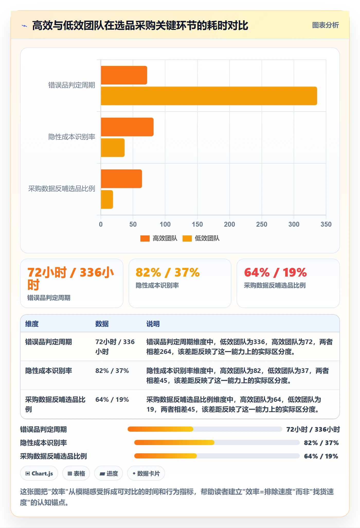 跨境电商一站式服务选择标准：选品采购维度如何评估效率提升