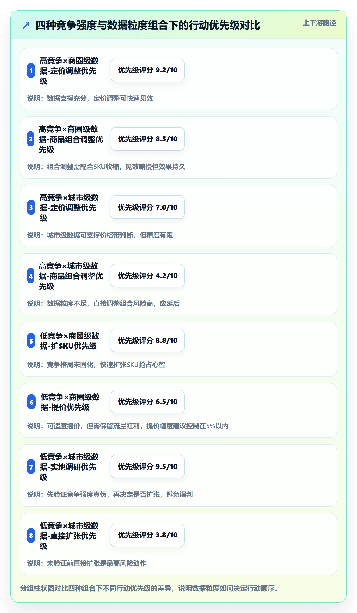 商品分析管理要点：竞争强度的本地化运营如何设计
