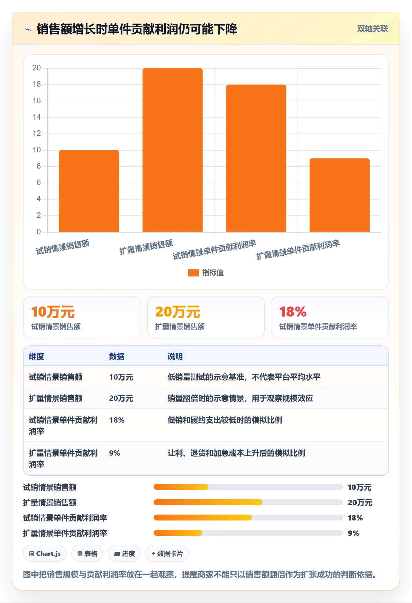 temu业务拆解：平台入驻为什么影响中小商家