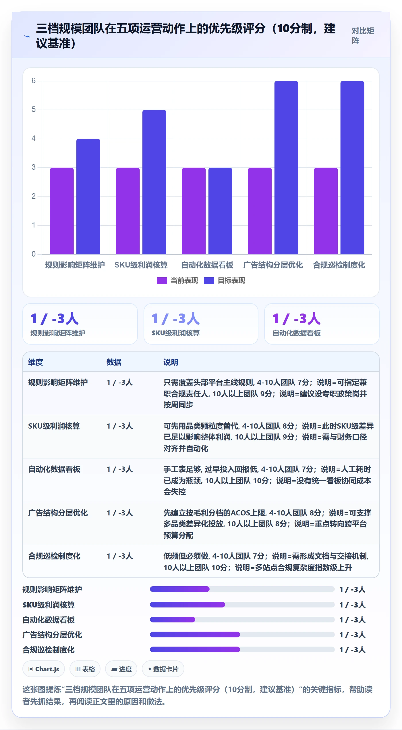 跨境电商运营优化清单：数据复盘与平台规则的关键动作