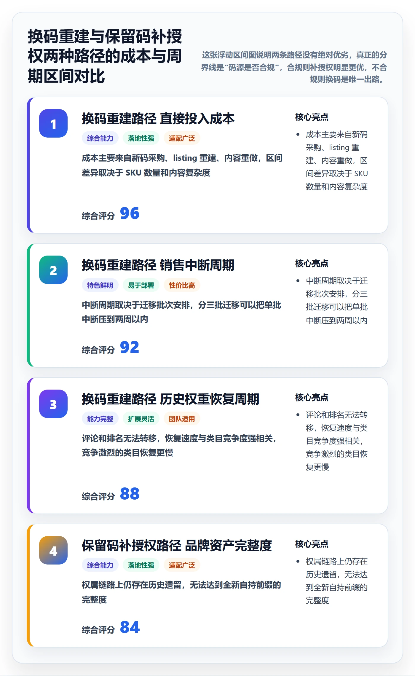 UPC码问题诊断：合规风险如何用品牌建设改进