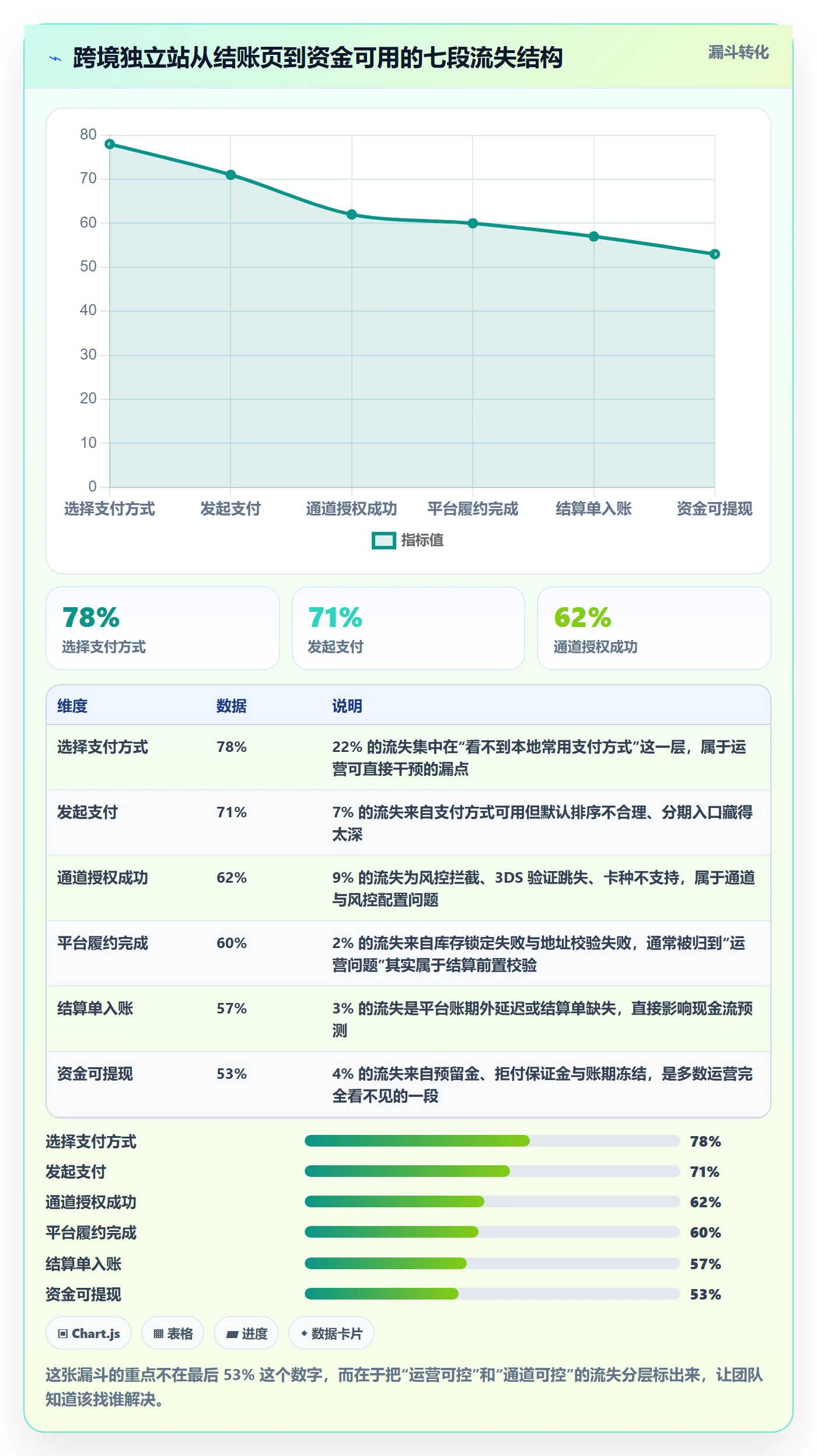 跨境电商运营怎么优化？先从客户服务的支付结算入手