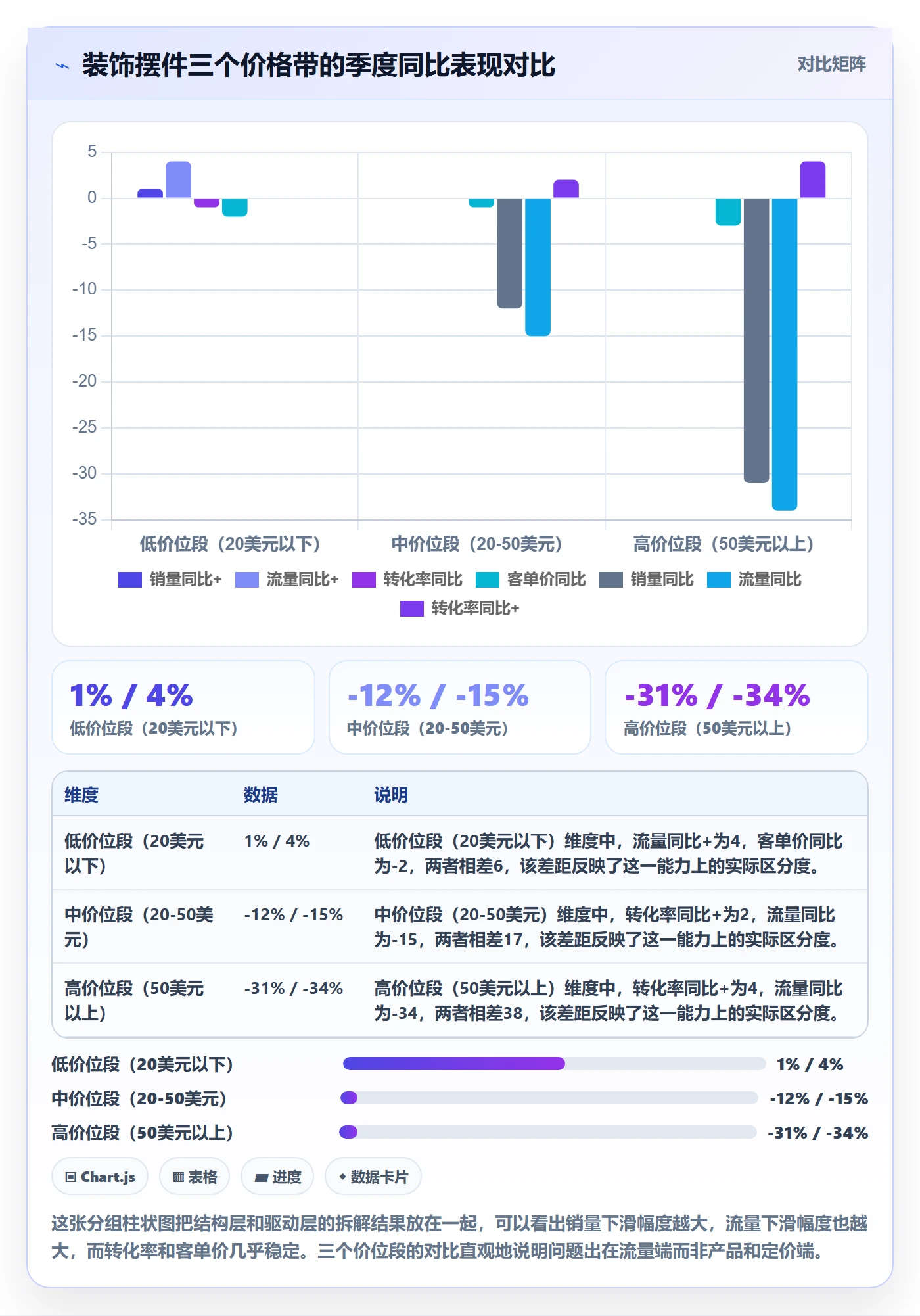 商品分析落地清单：销量趋势相关的季度复盘事项